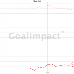 Goalimpact von Sinan Kurt