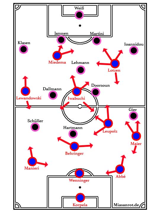 Aufstellung, Formation FC Bayern München Frauen - SGS Essen, Deutscher Meister