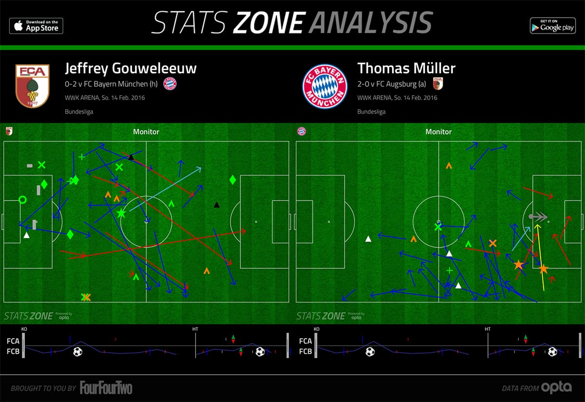 Müller gegen Gouwelleuw FCAFCB