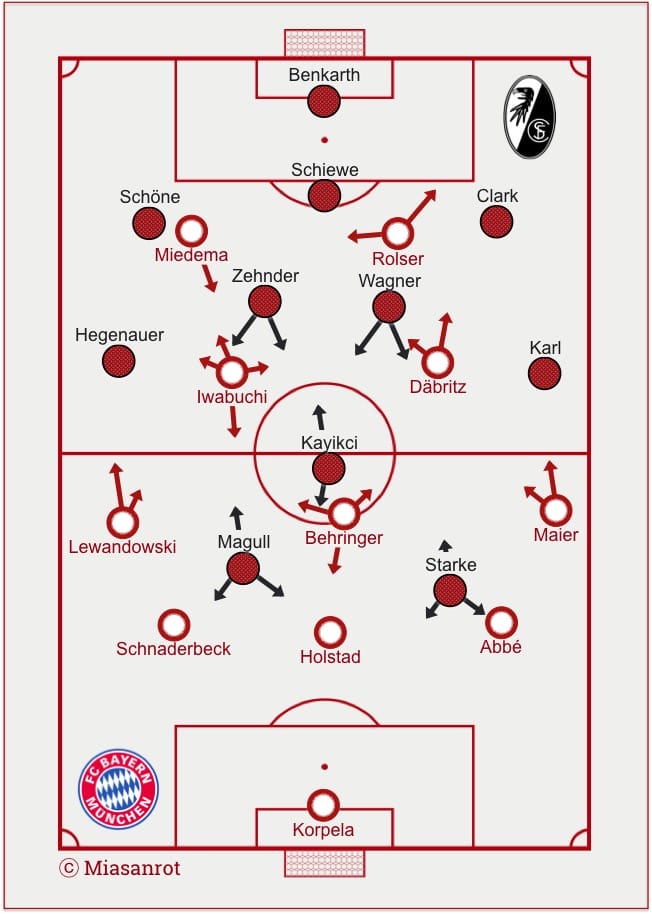 Freiburg und Bayern im 3-4-1-2