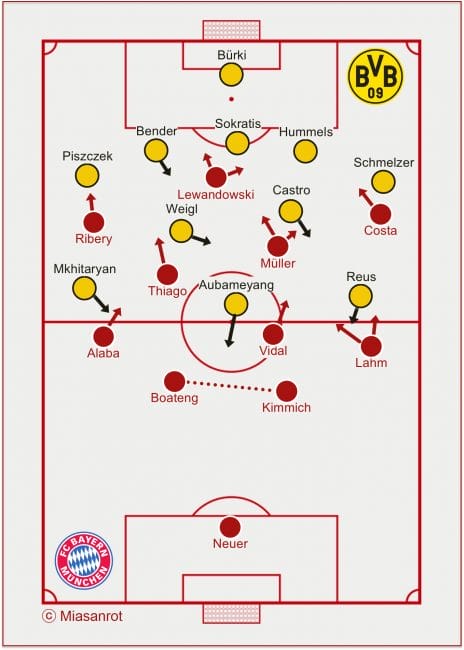 FC Bayern vs. Borussia Dortmund, 21. Mai 2016 Grundformationen