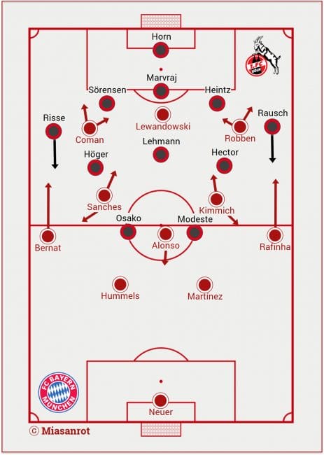 Bayern München gegen 1. FC Köln, Aufstellung