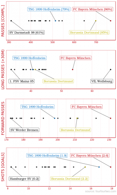 rplot62