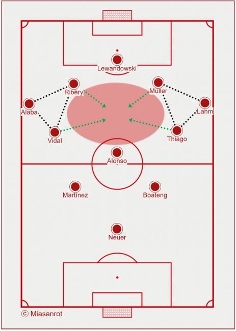 Bayern München gegen 1. FC Köln, Aufstellung