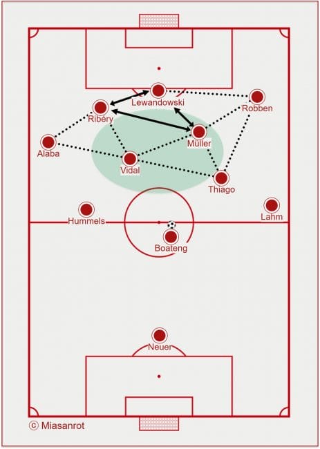 Bayern München, mögliche Aufstellung