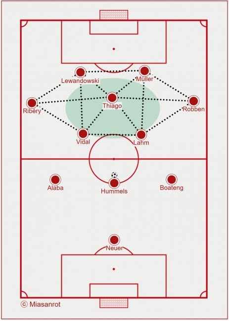 Bayern München, mögliche Aufstellung 2