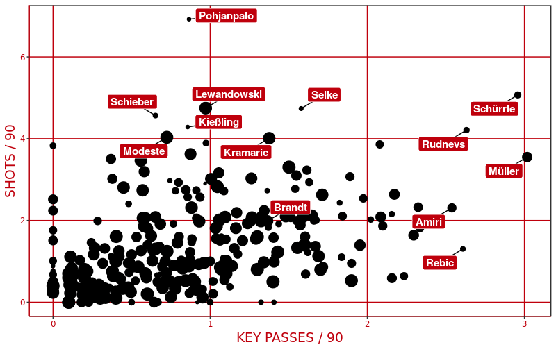 asdf (Analytics:)