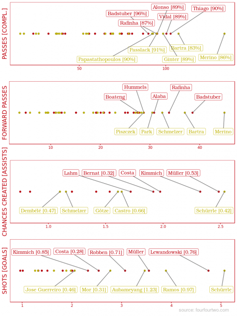 Müller und Lewandowski zählen zu den gefährlichsten Spielern der Liga, doch auch der BVB muss sich nicht verstecken.(Grafik: Lukas)