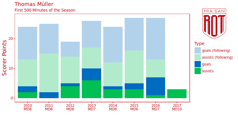 asdf (Analytics: Lukas)