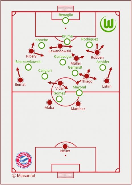 Bayern München gegen VfL Wolfsburg, Aufstellung