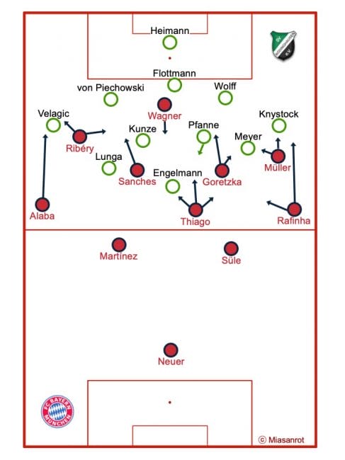 SV Rödinghausen vs. FC Bayern München