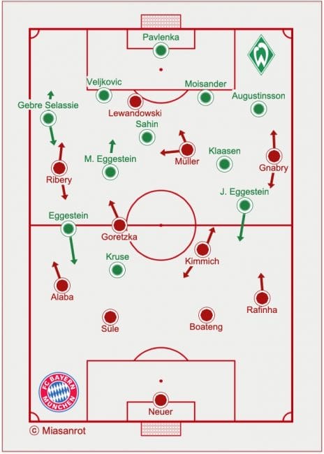 SV Werder Bremen vs. FC Bayern München