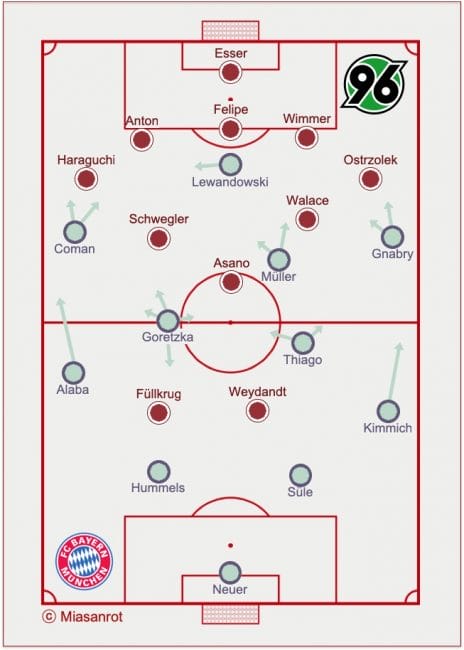 Hannover 96 vs. FC Bayern München