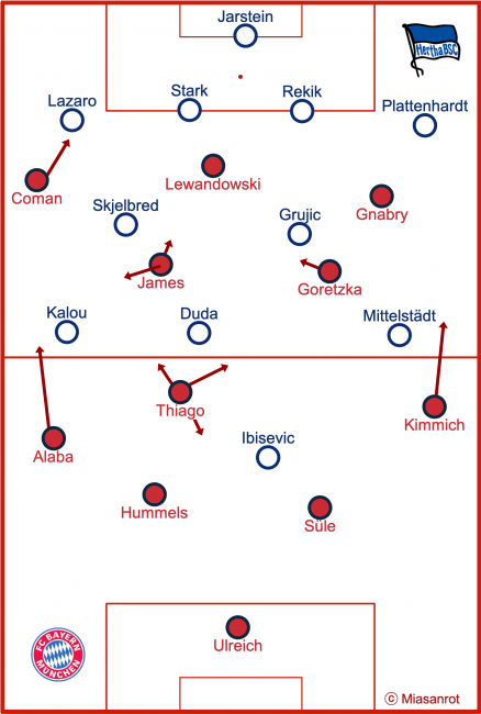 Hertha BSC vs. FC Bayern München