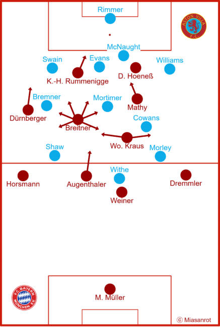 AVFCFCB1982