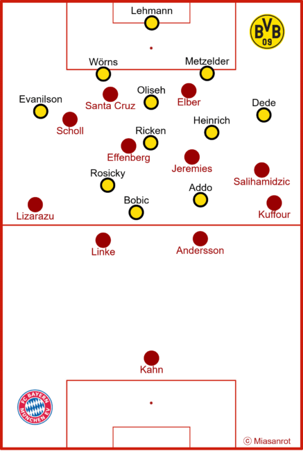 BVBFCB2001