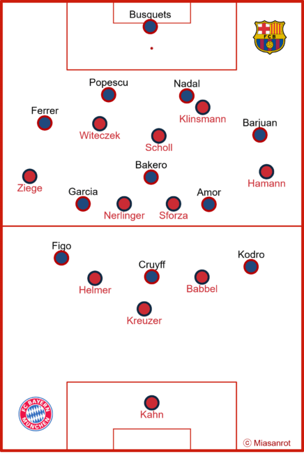 BarcaFCB1996