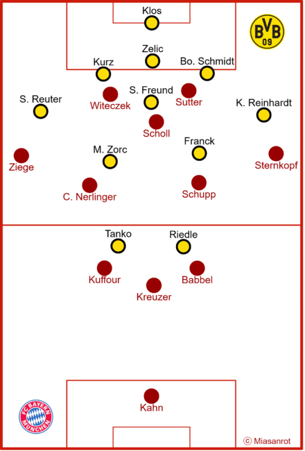 FCBBVB1995