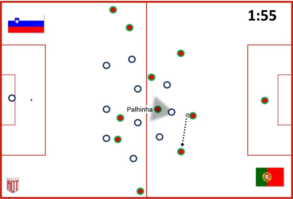 João Palhinha versteckt sich im Spielaufbau gern mal. Eine Szene gegen Slowenien, um das zu illustrieren.