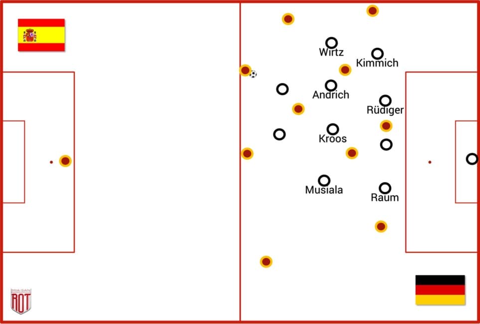 Deutschland vs. Spanien, Taktiktafel