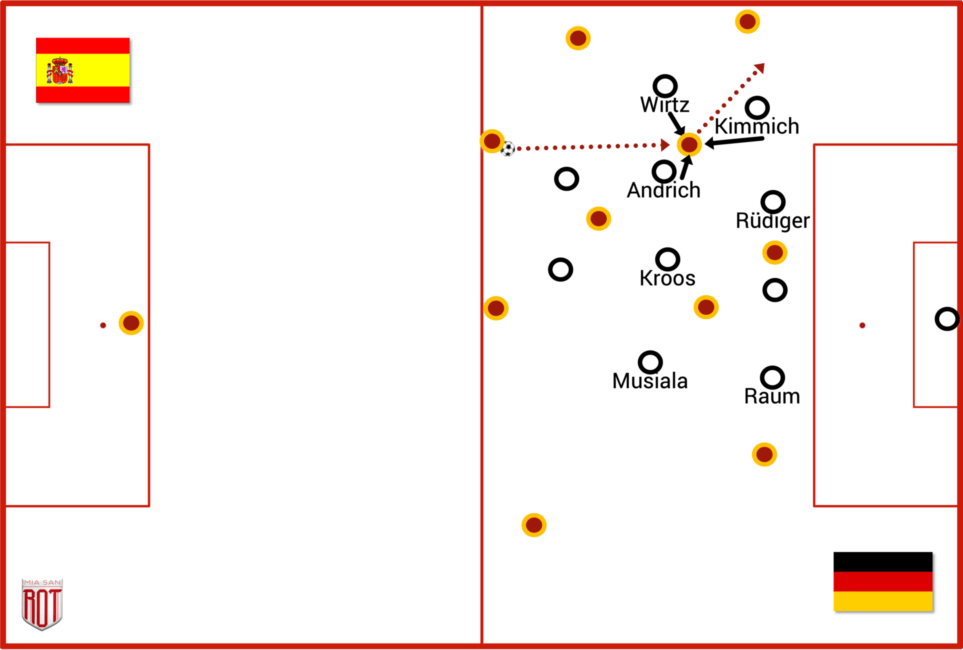 Deutschland vs. Spanien, Taktiktafel