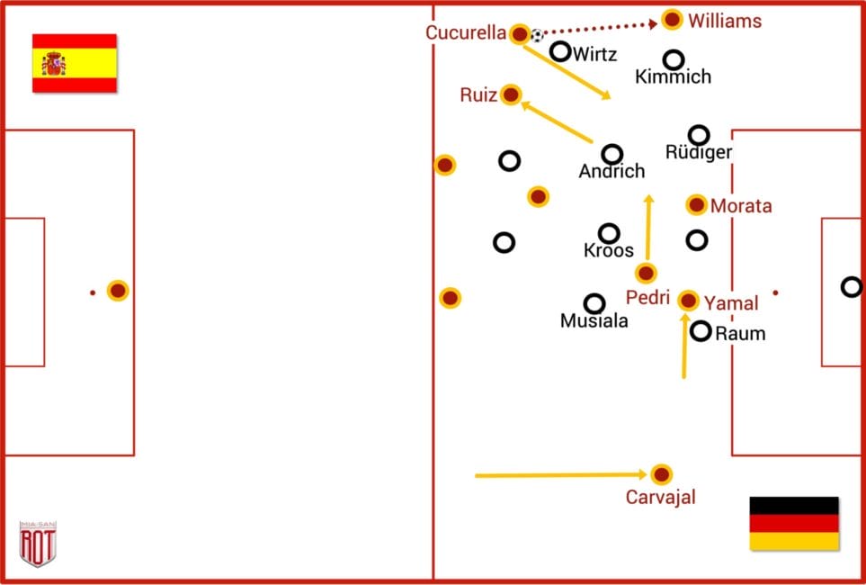 Deutschland vs. Spanien, Taktiktafel