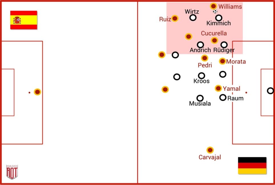 Deutschland vs. Spanien, Taktiktafel