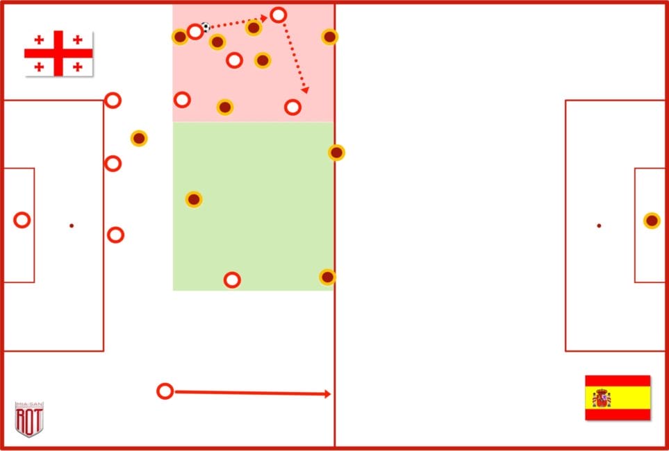Georgien vs. Spanien, Taktiktafel