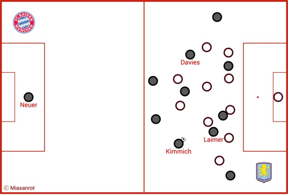 Taktische Ausrichtung des FC Bayern unter Kompany bei Aston Villa